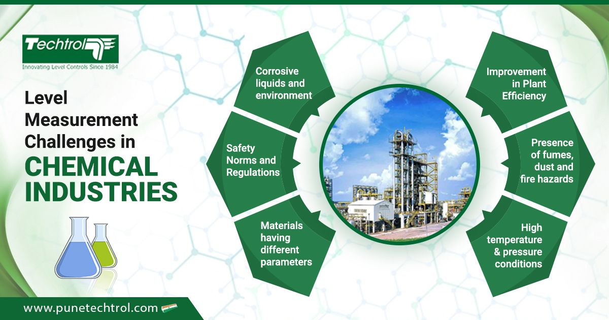 Six Challenges Faced by Chemical Industries for measurement and control of level